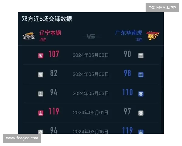 cba最近赛事直播 cba最近战况