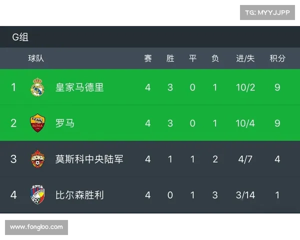 比尔森世界赛最好成绩